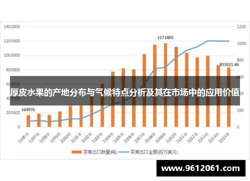 厚皮水果的产地分布与气候特点分析及其在市场中的应用价值